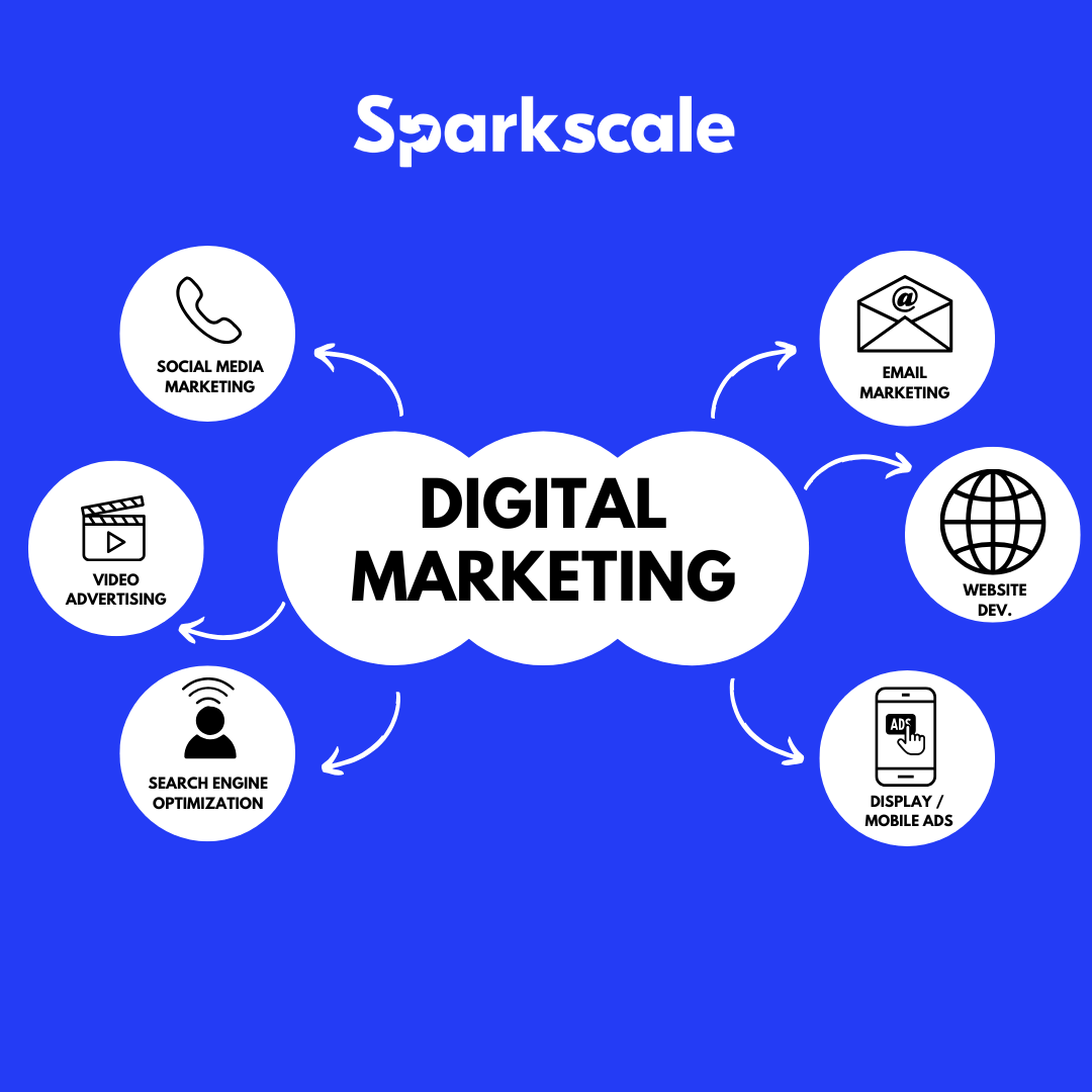 Digital Marketing Agency Sparkscale