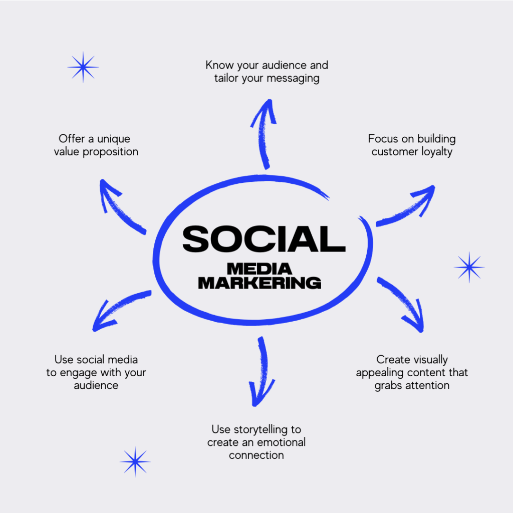 social media marketing services