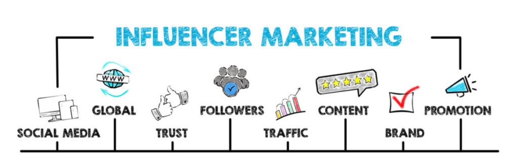 Influencer Marketing services
