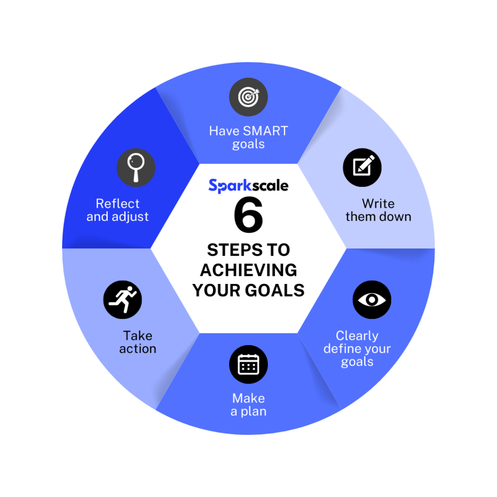 Content Marketing Services
