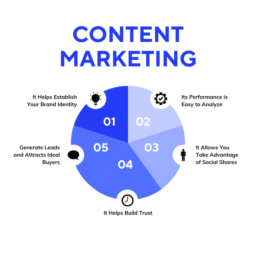 content marketing Services